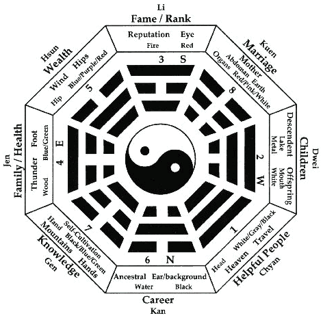 Bagua