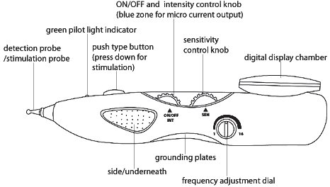 Acupuncture Pen Schematics