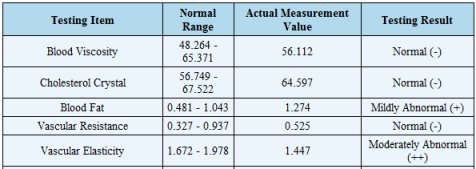 Sample report data