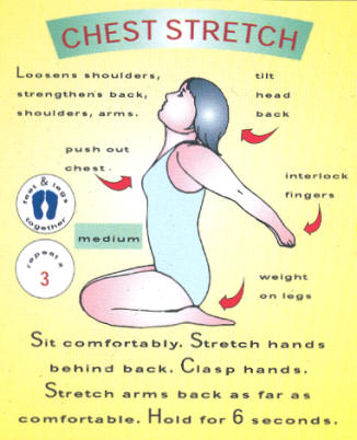 Sample Extract from the Yoga Wall Chart