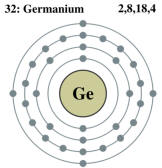 Germanium Atom and Electron Shell Orbits