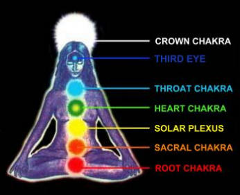 Each of the crystals corresponds to each of the 7 chakras in the etheric body 