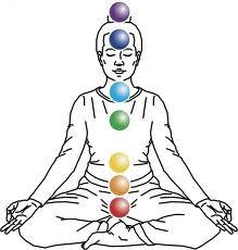 Chakras in the human body