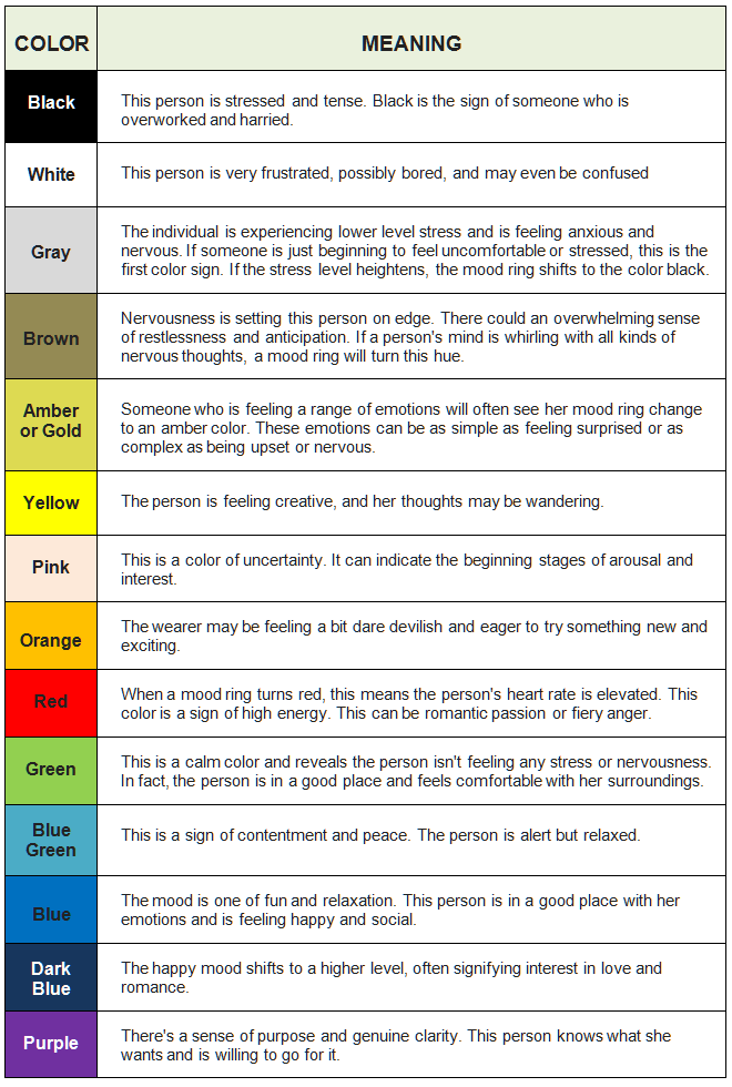 Mood Ring Color Meaning