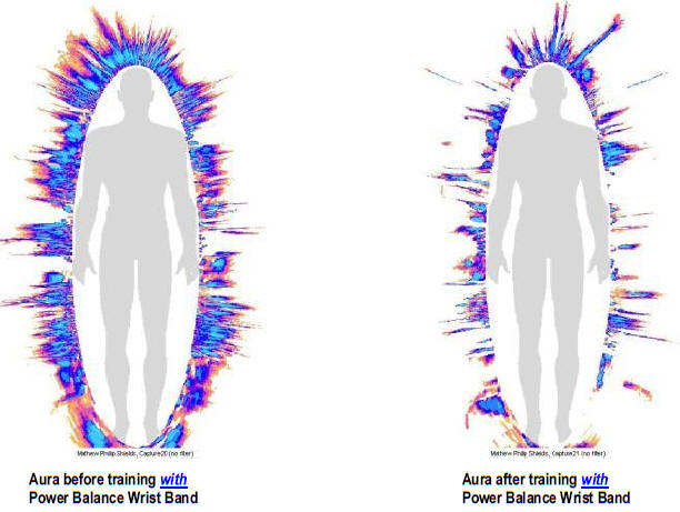 Sporting Performance Wrist Band Tests