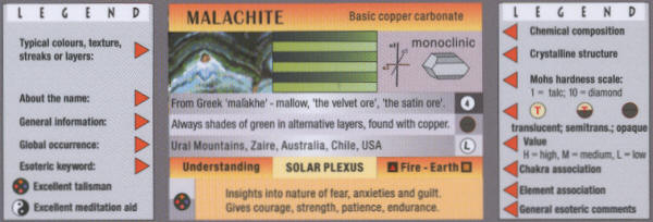 Sample Extract from the Crystals and Gemstones Mini Chart