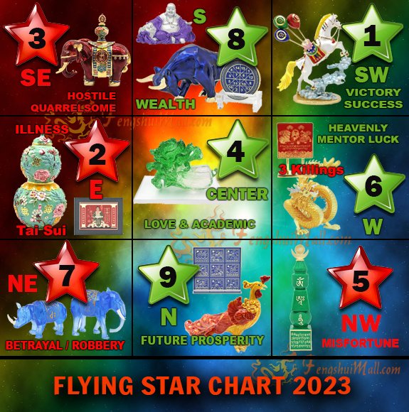 flying star 2023