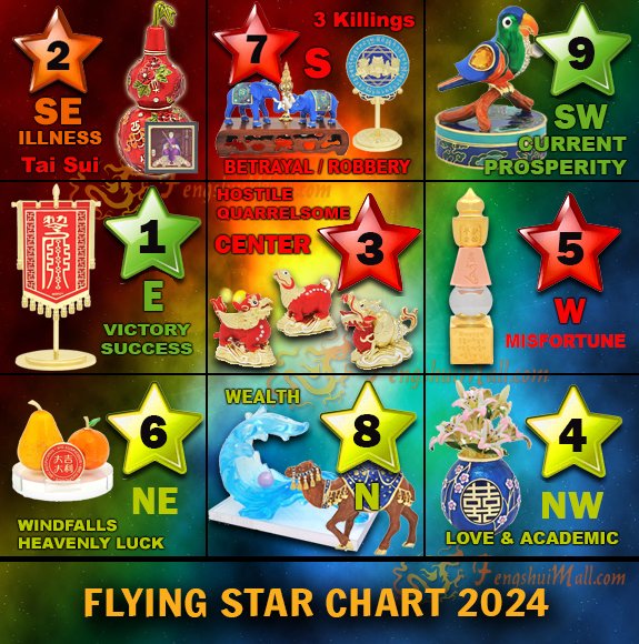 flying star 2024