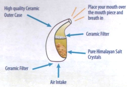 Salt Pipe Directions